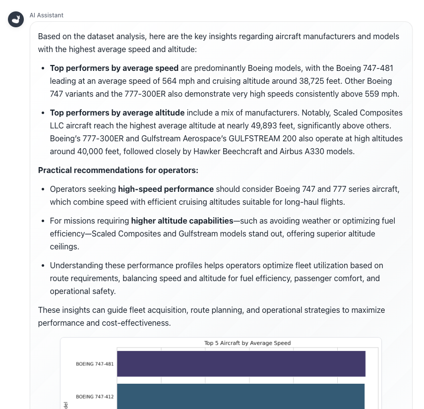 Answer for Business Insights