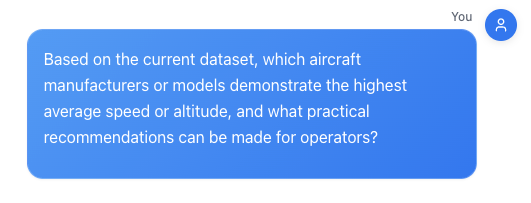 Question for Business Insights