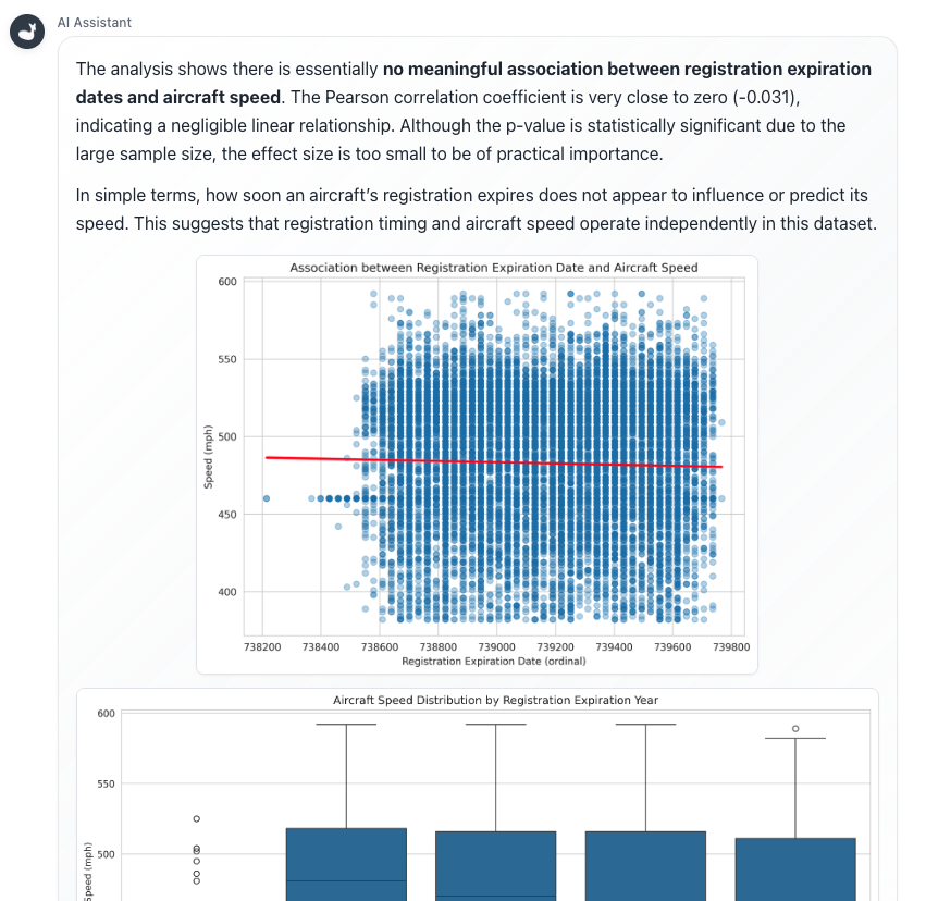 Answer for Correlation Analysis
