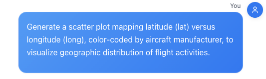 Question for Visualization